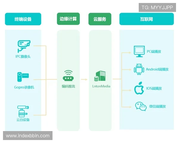宝盈bbin登录遇到问题怎么办？详细故障排查与客服支持流程介绍