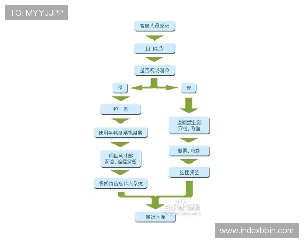 bbin中国注册流程与新手入门必备技巧全方位解析