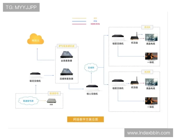 bbin接口免费对接详细教程帮助新手快速实现无缝连接