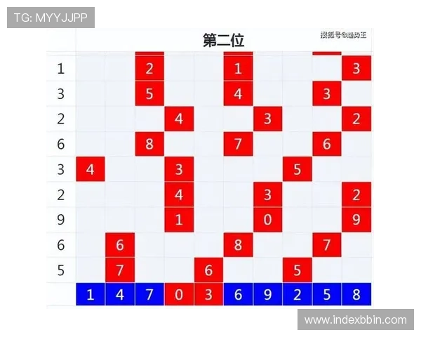 cjcp彩经网官网详细介绍彩票走势图分析工具帮助用户精准把握投注机会