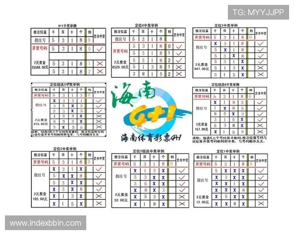 掌握基诺彩票规则的重要性：提升中奖概率的实用技巧与玩法介绍